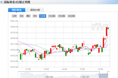 涨0.42%；”适用的